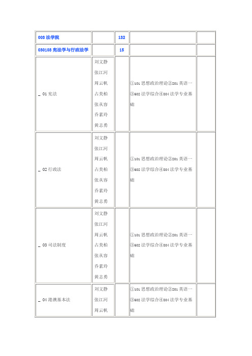 暨大法学招生