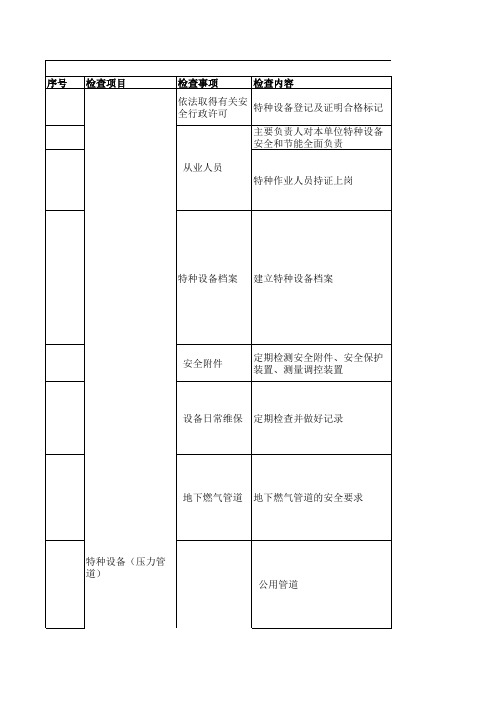 压力管道安全检查表