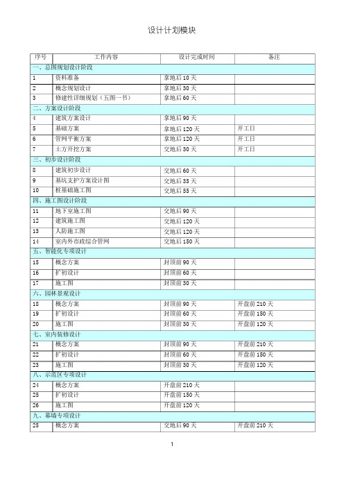 房地产开发项目各阶段进度计划时间标准.