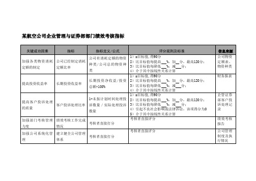 航空公司企业管理与证券部部门绩效考核指标.doc