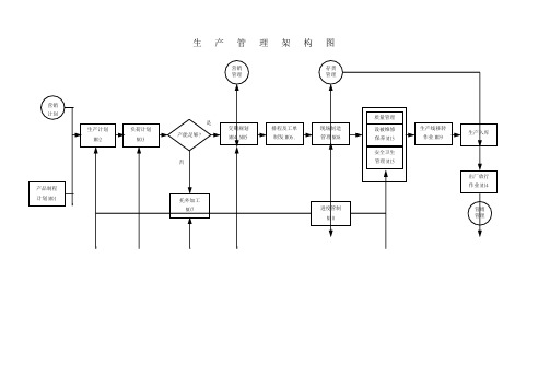 制造业流程大全----生产及工场管理制度之流程图