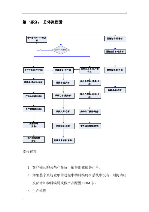 金蝶流程图