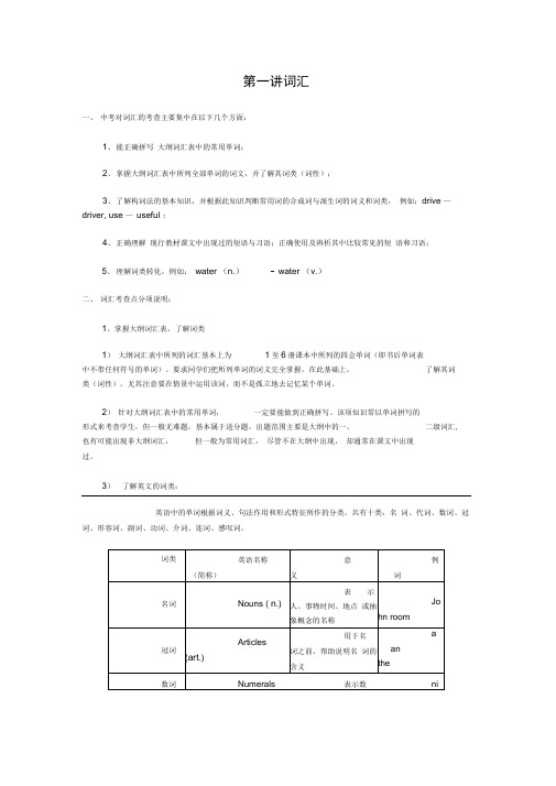 中考英语词汇专题词汇讲解