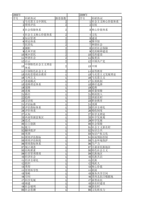 【国家社会科学基金】_社会事业体系_基金支持热词逐年推荐_【万方软件创新助手】_20140809