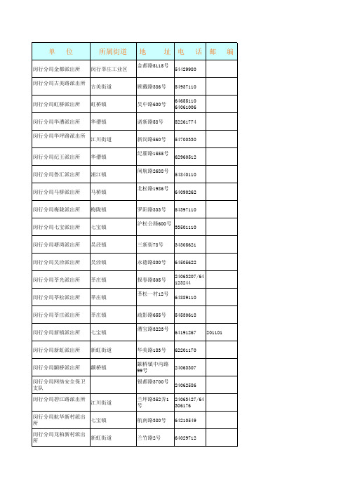 上海各区派出所信息汇总原件