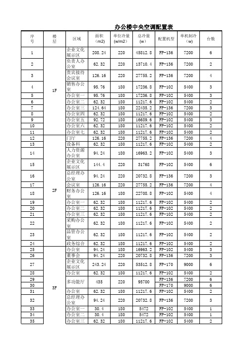 办公楼配置表