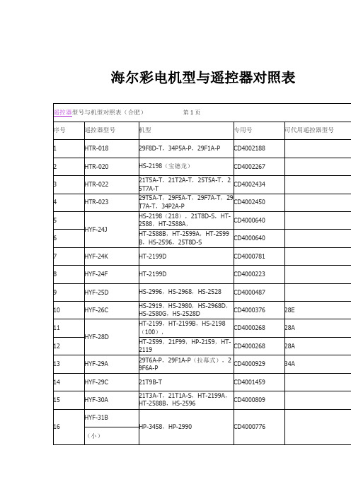 海尔彩电机型与遥控器对照表