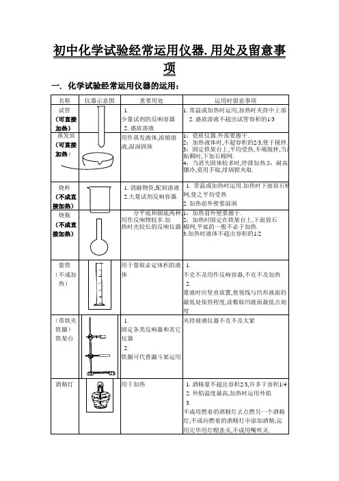 初中化学实验常用仪器、用途及注意事项(图、文)