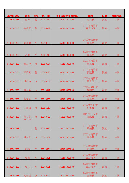 4全国中小学生学籍信息管理系统首次数据采集 学生信息模板 示例(1)