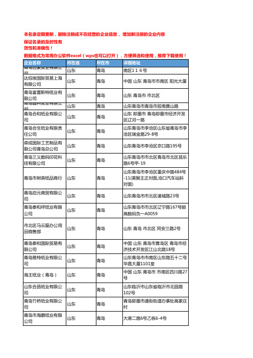 2020新版山东青岛办公纸张企业公司名录名单黄页联系方式大全87家