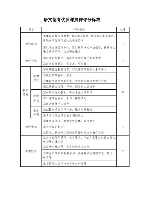 语文优课评价标准