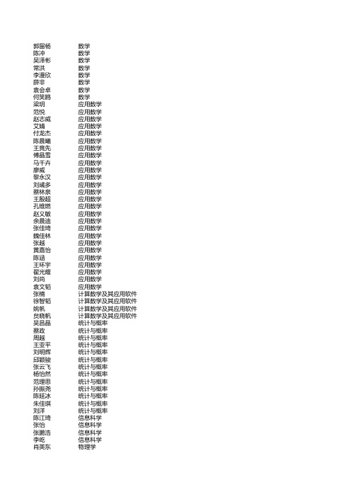 2013届本科毕业生推荐免试研究生公示名单