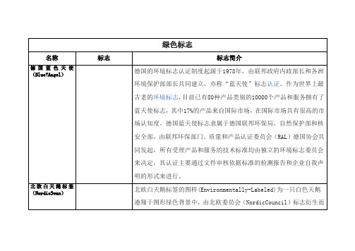 绿色标志汇总