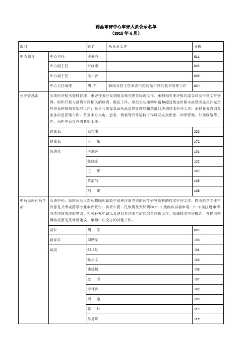 国家药品审评中心审评人员公示名单2015.04