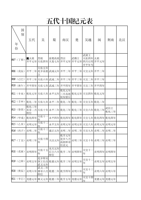 五代十国纪年