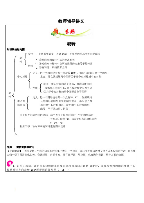 5-翻折、旋转