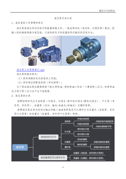 常见液压泵及其分类