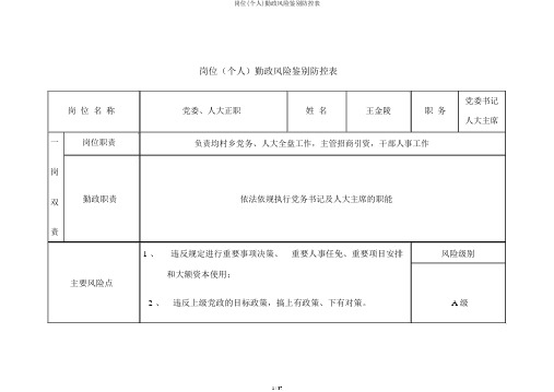 岗位(个人)廉政风险识别防控表