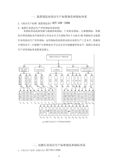 行业清洁生产标准规范和指标体系