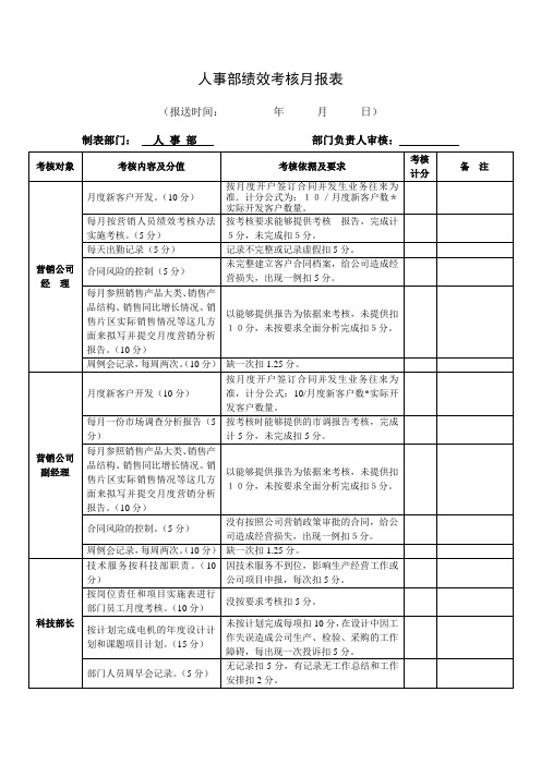 人事部绩效考核月报表