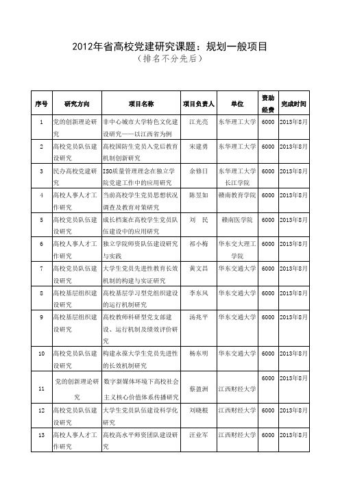 省高校党建研究课题规划一般项目