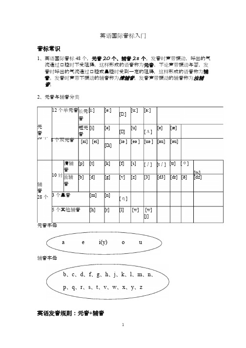 英语国际音标入门 (1)