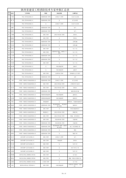 陕西省建设工程消防技术专家库成员名单第二批