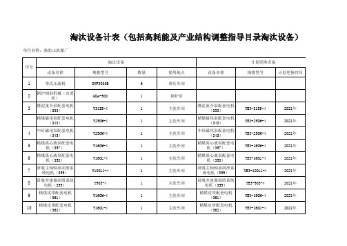 禁止井工煤矿使用设备及淘汰设备的统计表