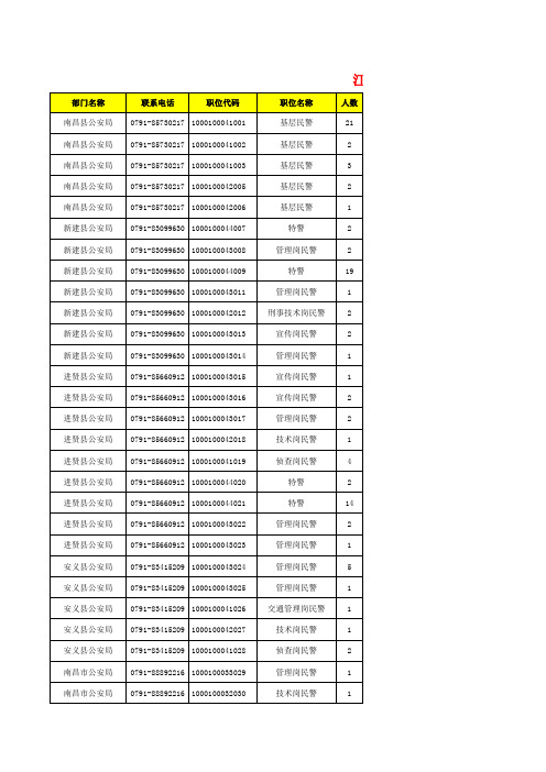 江西省2013年度统一考试录用人民警察公告(附2101个职位表)