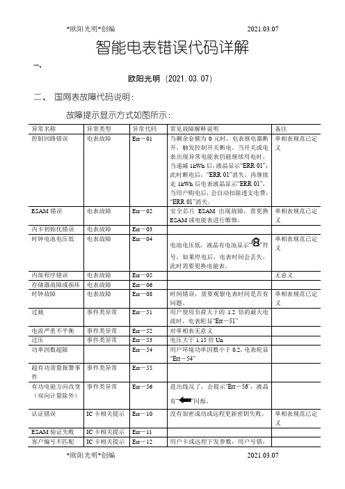 2021年智能电表错误代码详解