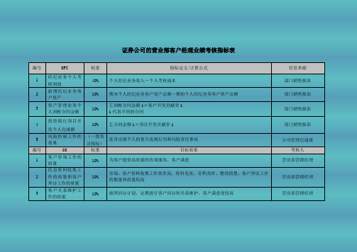 证券公司的营业部客户经理业绩考核指标表