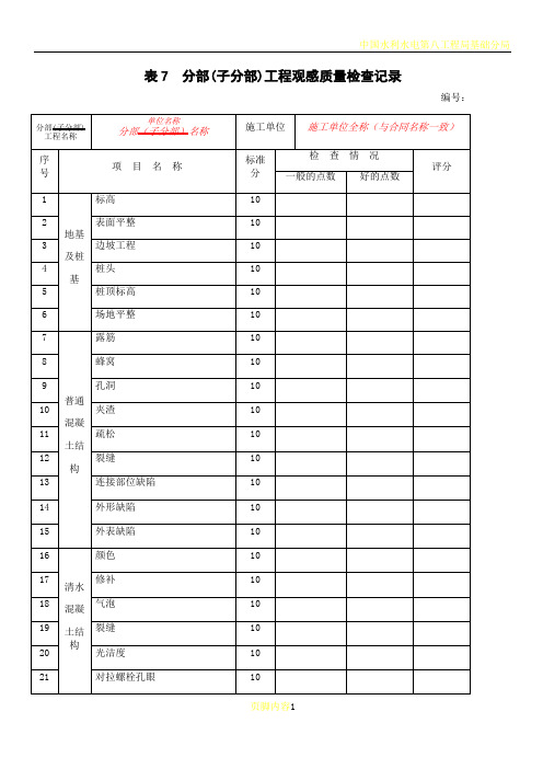 分部(子分部)工程观感质量检查记录