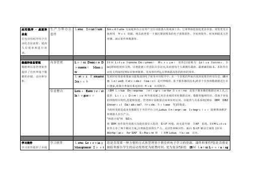 应用程序-桌面和企业打包应用程序用于自动化企业流程、提高