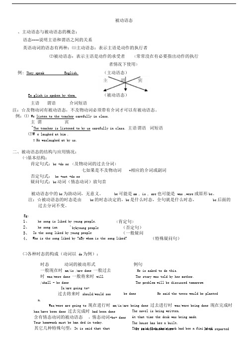 被动语态知识点讲解更全面,思路清晰