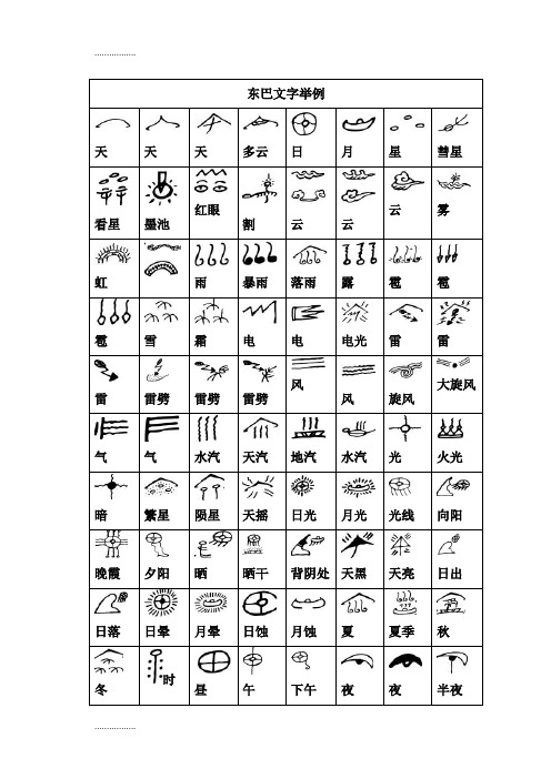 (整理)东巴文字例释