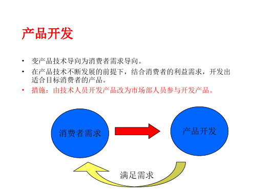 探讨海信空调的营销体系建设1课件