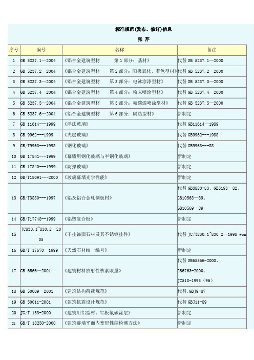 标准规范20060104