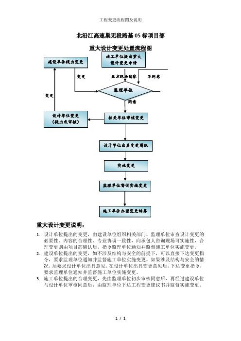 工程变更流程图及说明