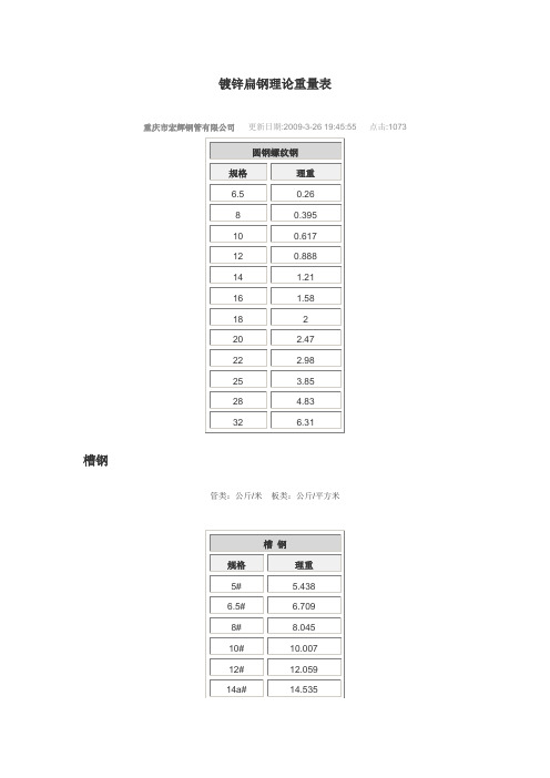 镀锌扁钢理论重量表