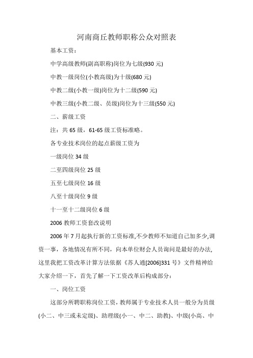 河南商丘教师职称工资对照表