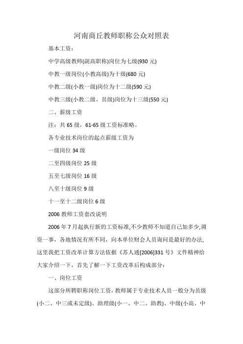 河南商丘教师职称工资对照表