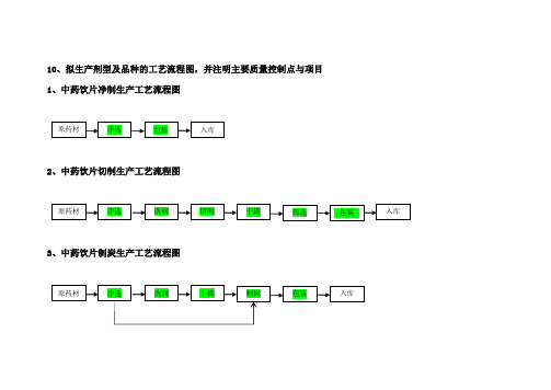 10、拟生产剂型及品种的工艺流程图,并注明主要质量控制点与项目