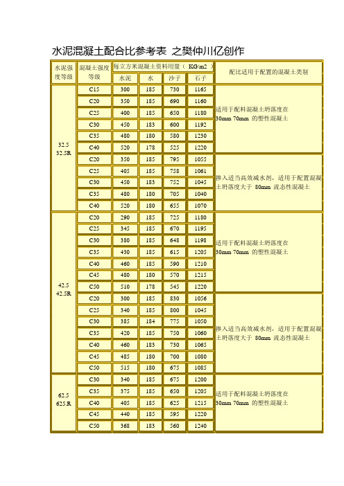 水泥混凝土配合比参考表