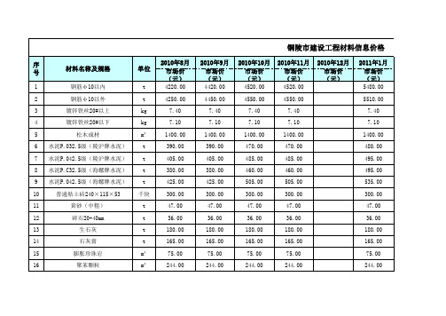 2010-2011铜陵市信息价格