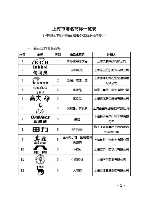 等377件上海着名商标-上海商标协会