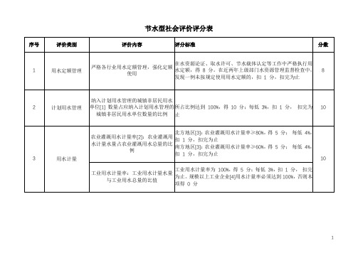 节水型社会评价评分表