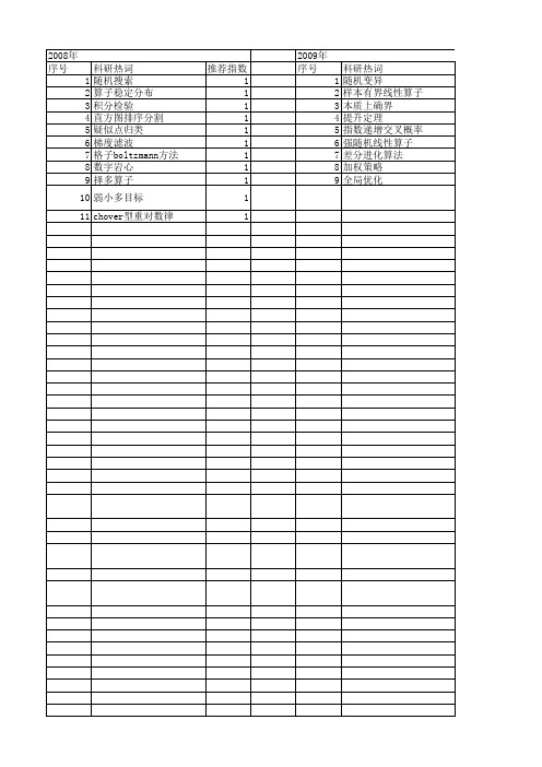 【国家自然科学基金】_随机线性算子_基金支持热词逐年推荐_【万方软件创新助手】_20140802