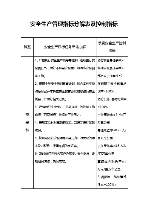 安全生产管理指标分解表与控制指标