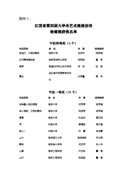 5.江苏省第四届大学生艺术展演活动绘画展获奖名单