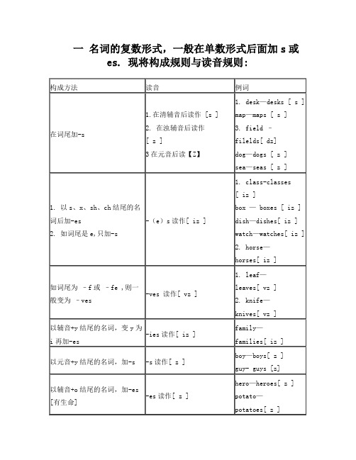 名词变复数发音规则